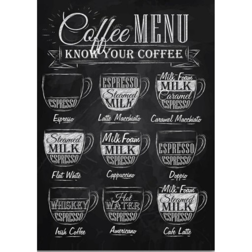 Tablou 50x70 cm Coffee Menu – Wallity